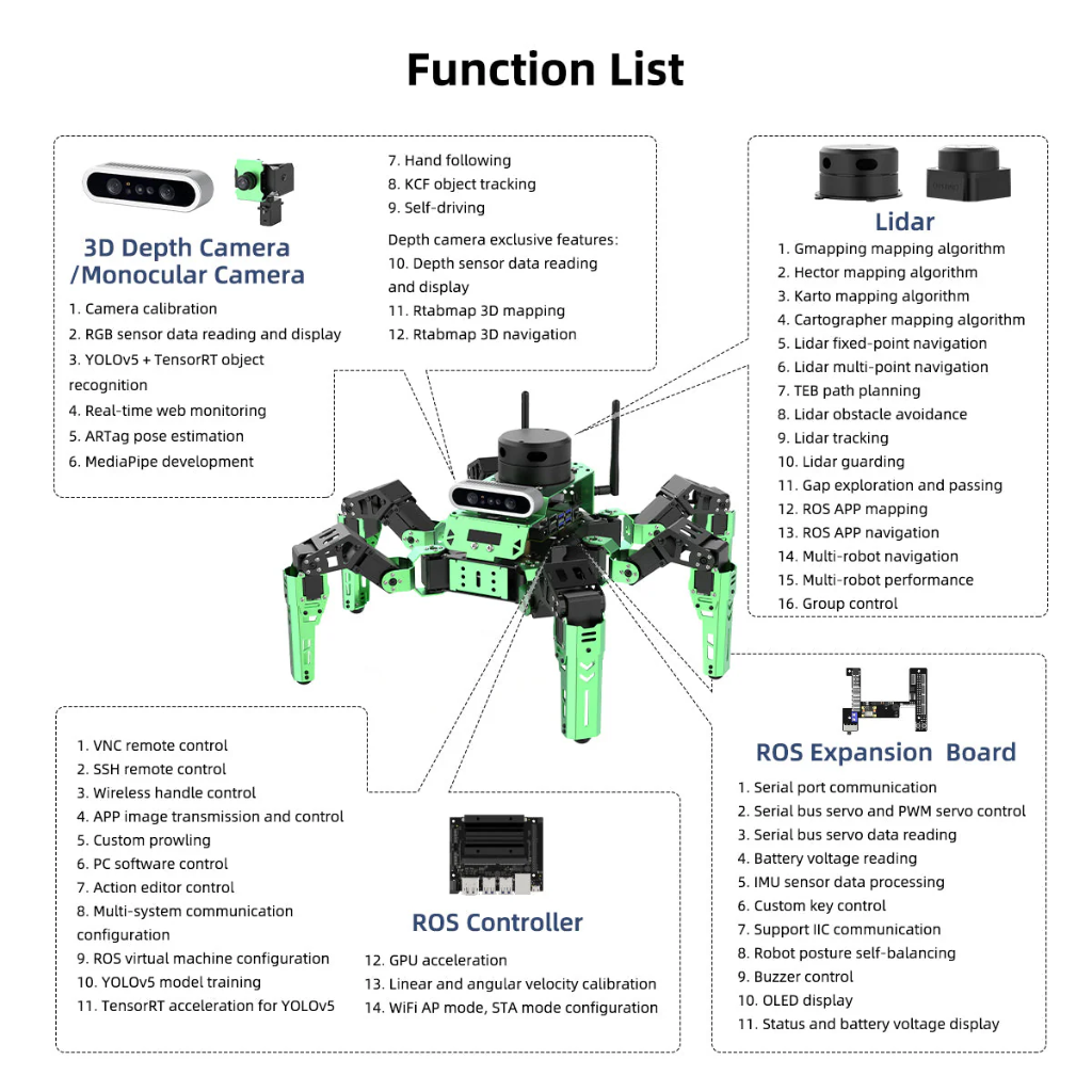 Hiwonder JetHexa Robot | Nvidia Jetson Nano 4GB