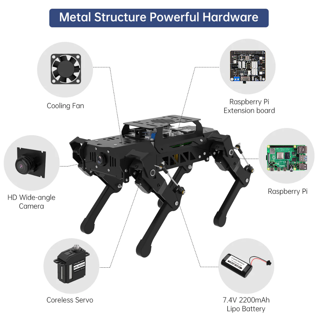 Hiwonder PuppyPi Pro Quadruped Robot | Raspberry Pi 4GB