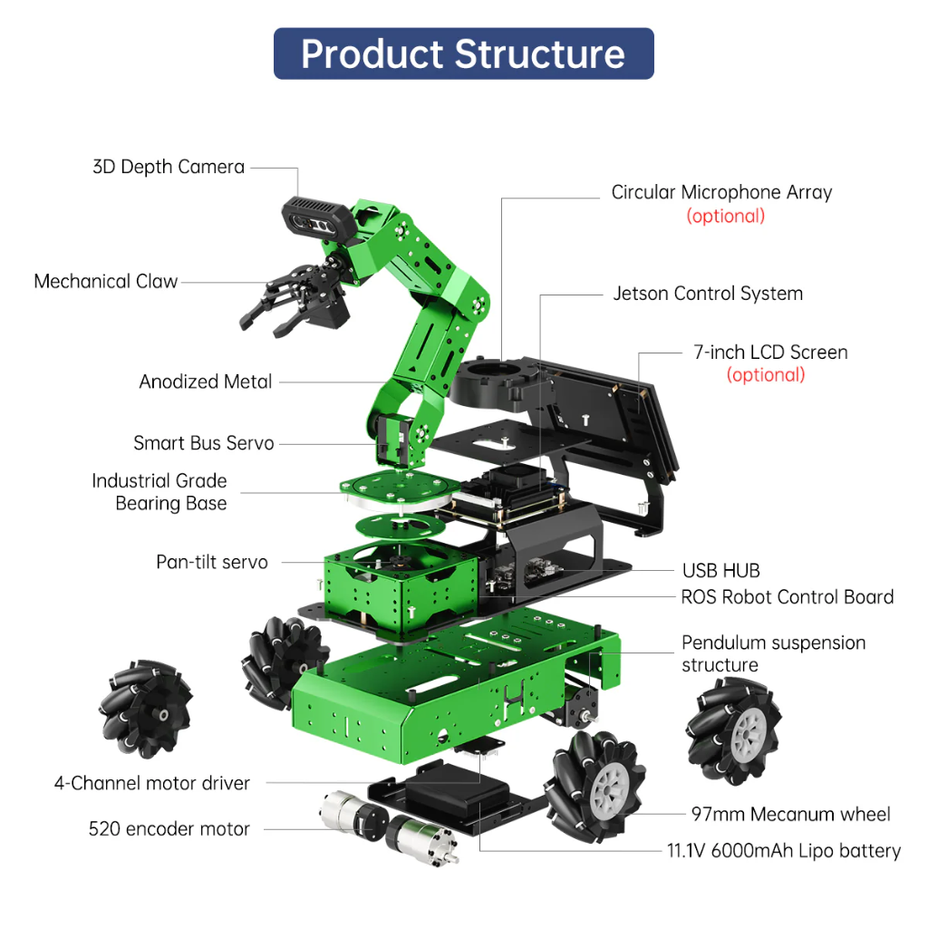 Hiwonder JetArm Pro Advanced Kit | NVIDIA Jetson Nano 4GB