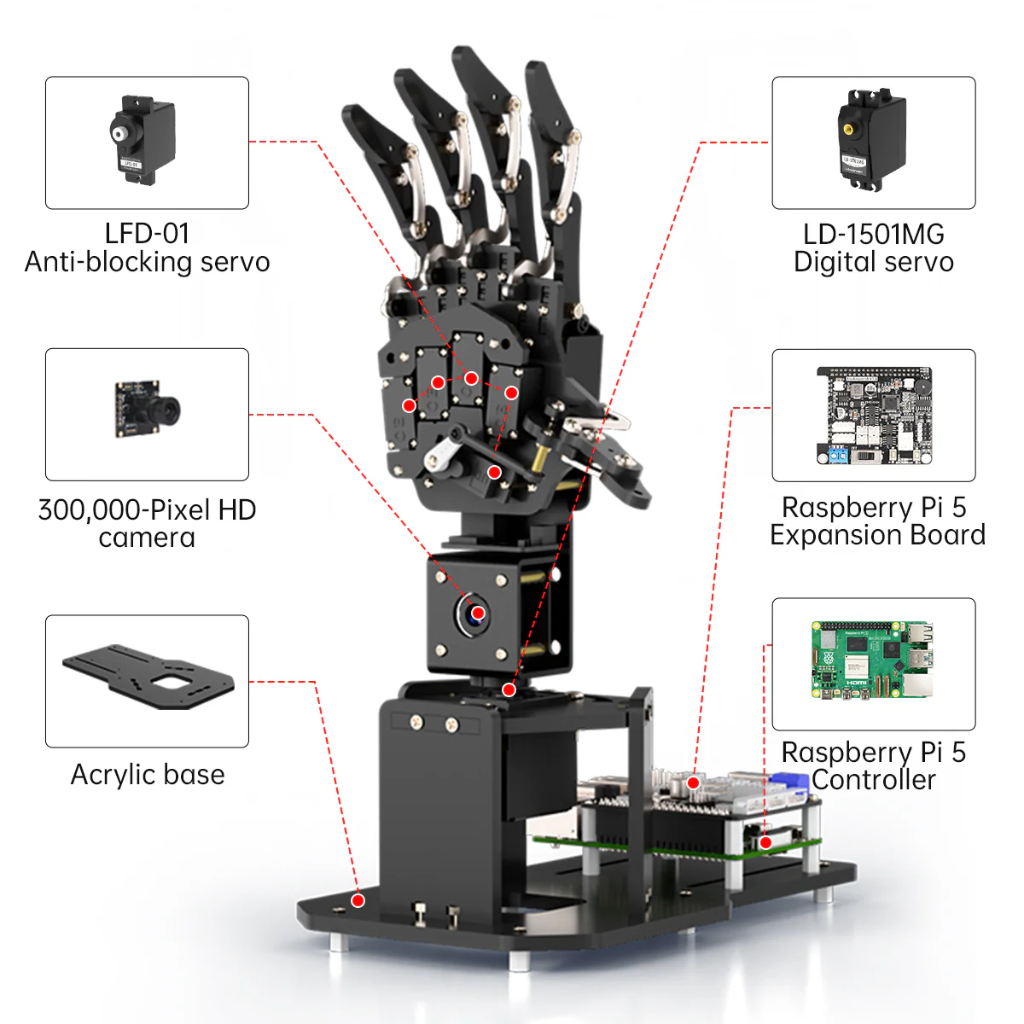 Hiwonder uHandPi Right Hand | Raspberry Pi 5 