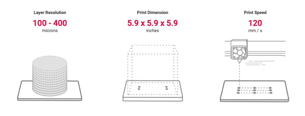 XYZprinting da Vinci miniMaker 3D Printer (WiFi)