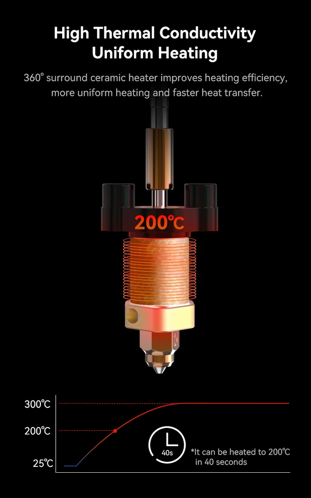 Creality SP Ender-3 V3 SE / KE Hotend Quick-Swap Upgrade