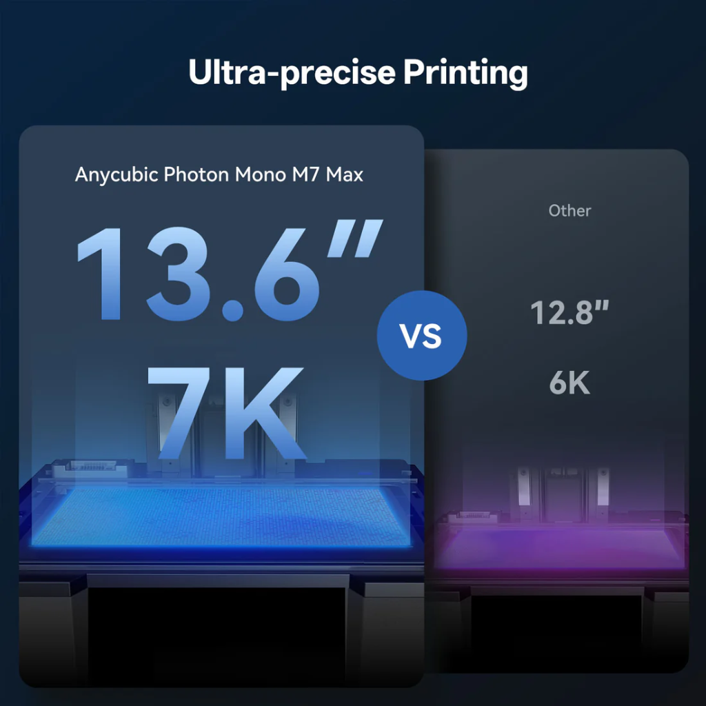 Anycubic Printer Photon Mono M7 Max 7K