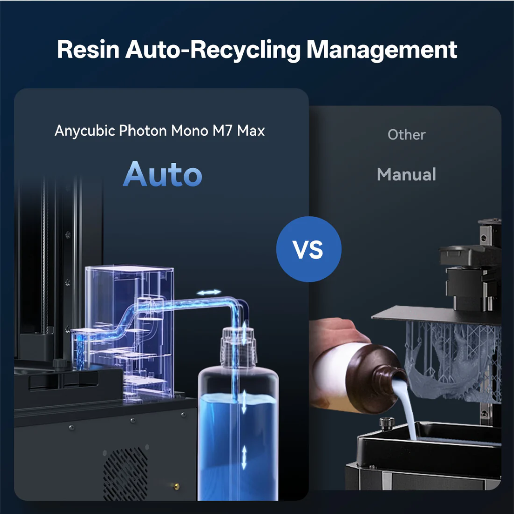 Anycubic Printer Photon Mono M7 Max 7K