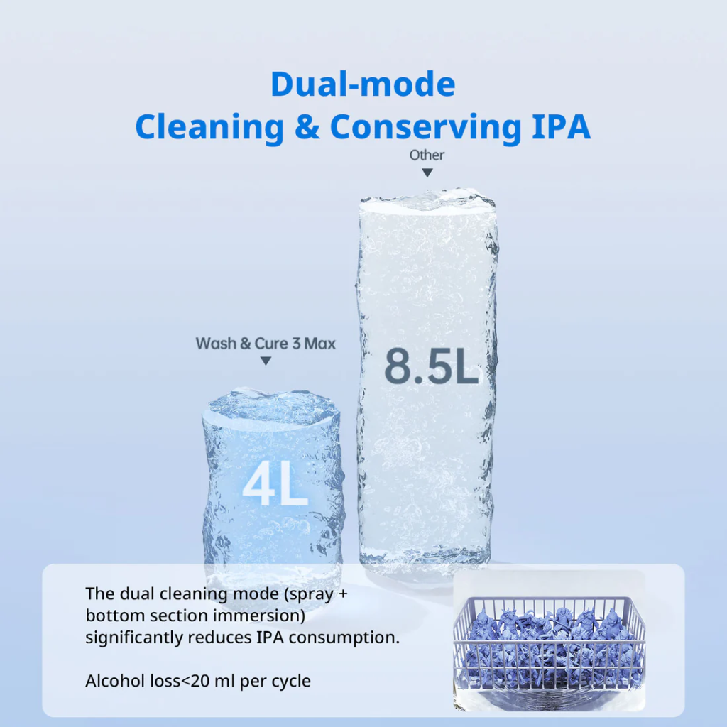 Anycubic Wash & Cure 3 Max