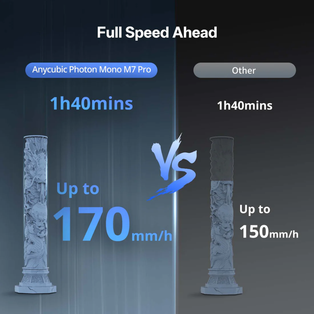 Anycubic Printer Photon Mono M7